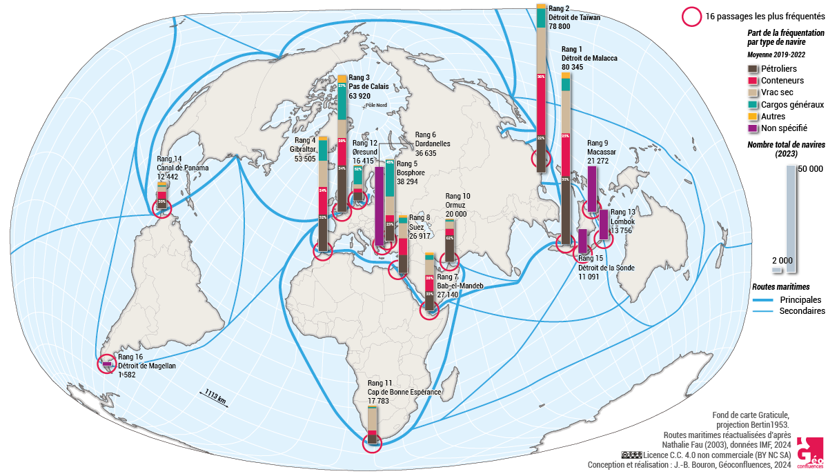 Carte passages stratégiques