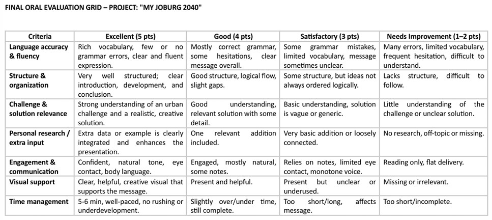 échelle descriptive