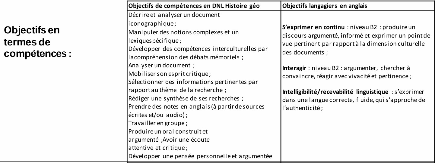 compétences DNL