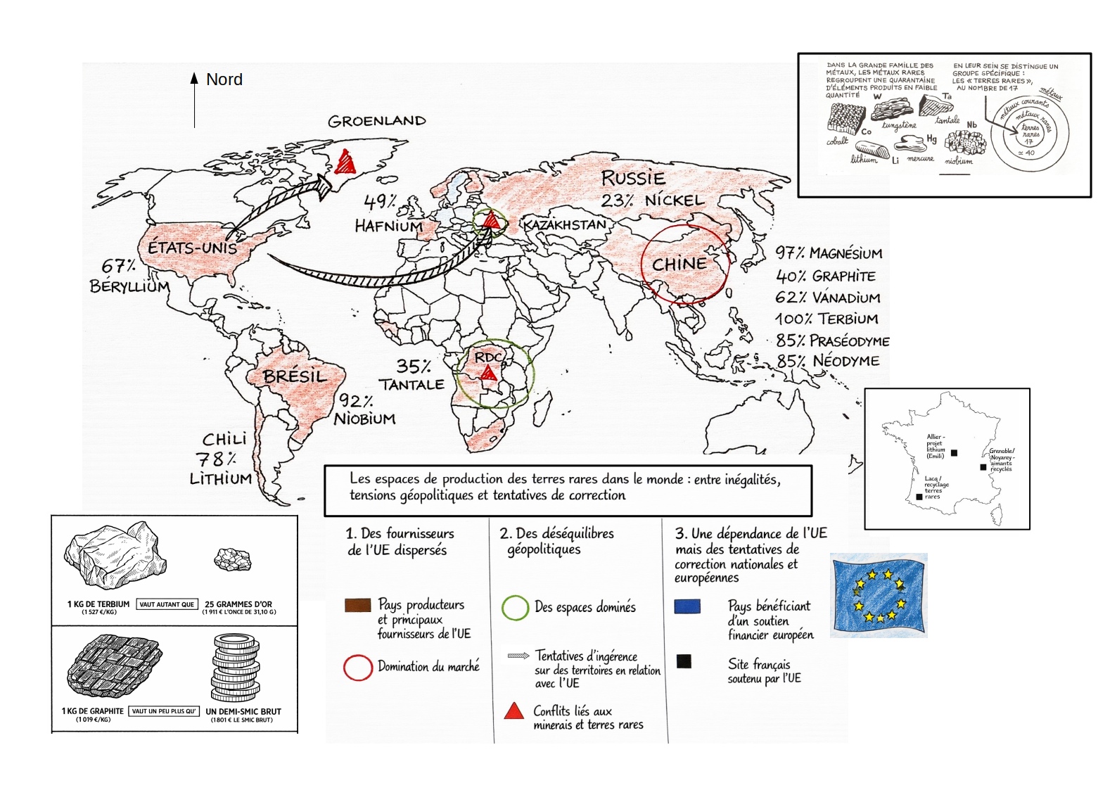 texte transposé terres rares