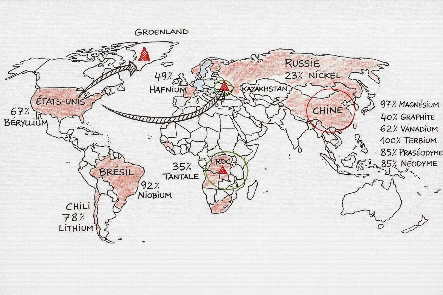 Texte en croquis terres rares