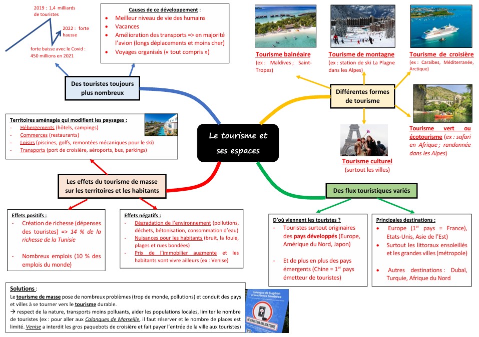 carte mentale