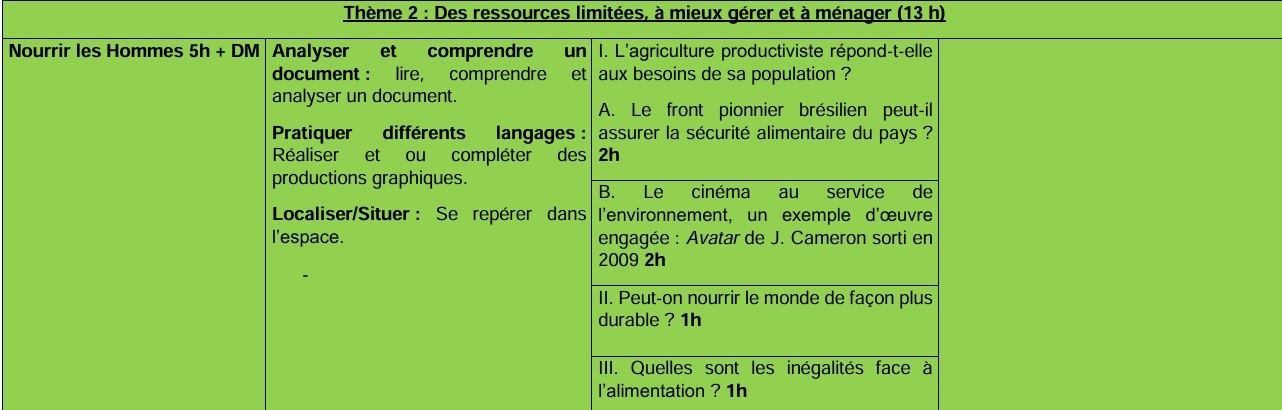 programmation progression