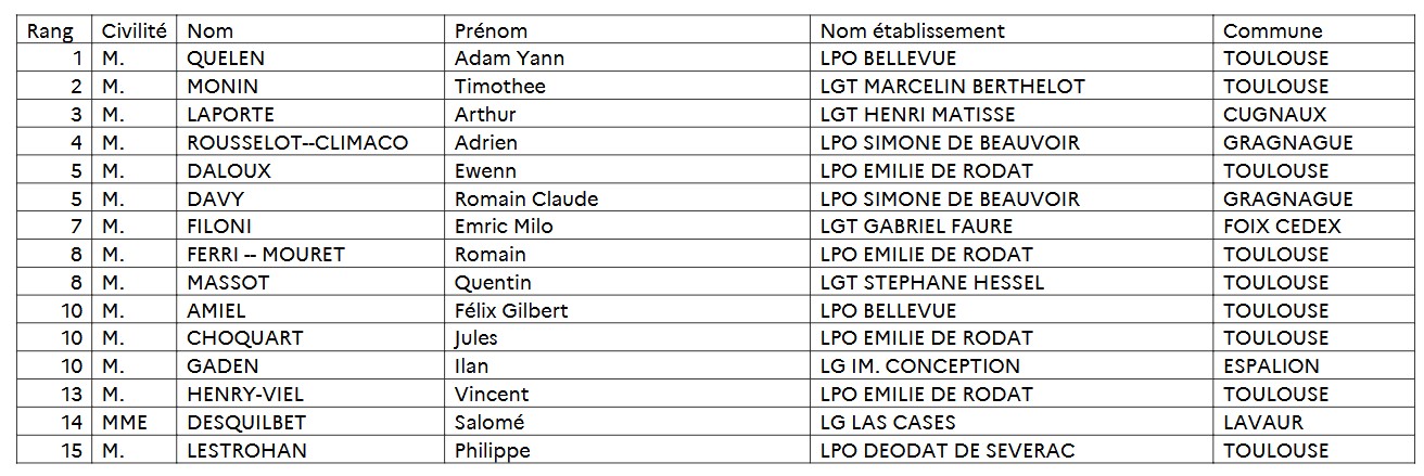 palmares - voir aussi document en téléchargement 