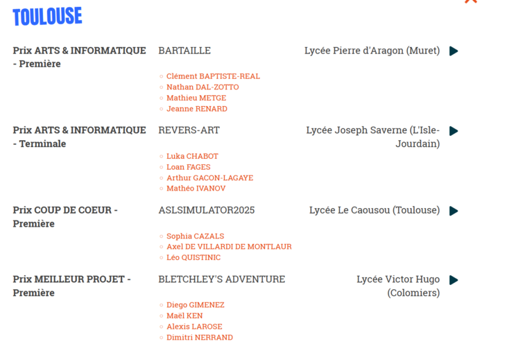 liste des lauréats