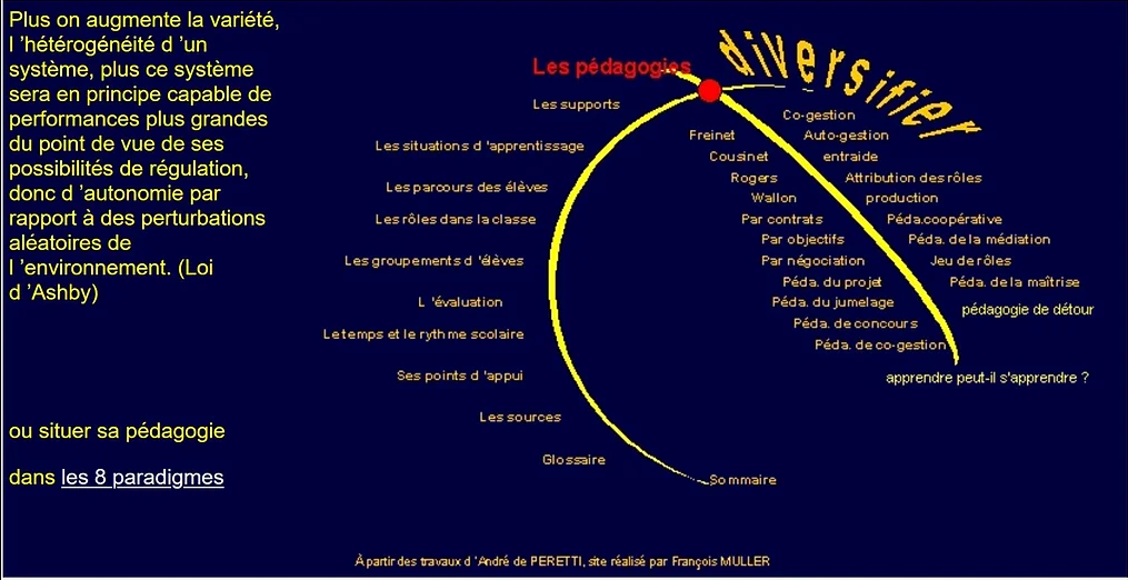 diversifier_pédagogies_muller