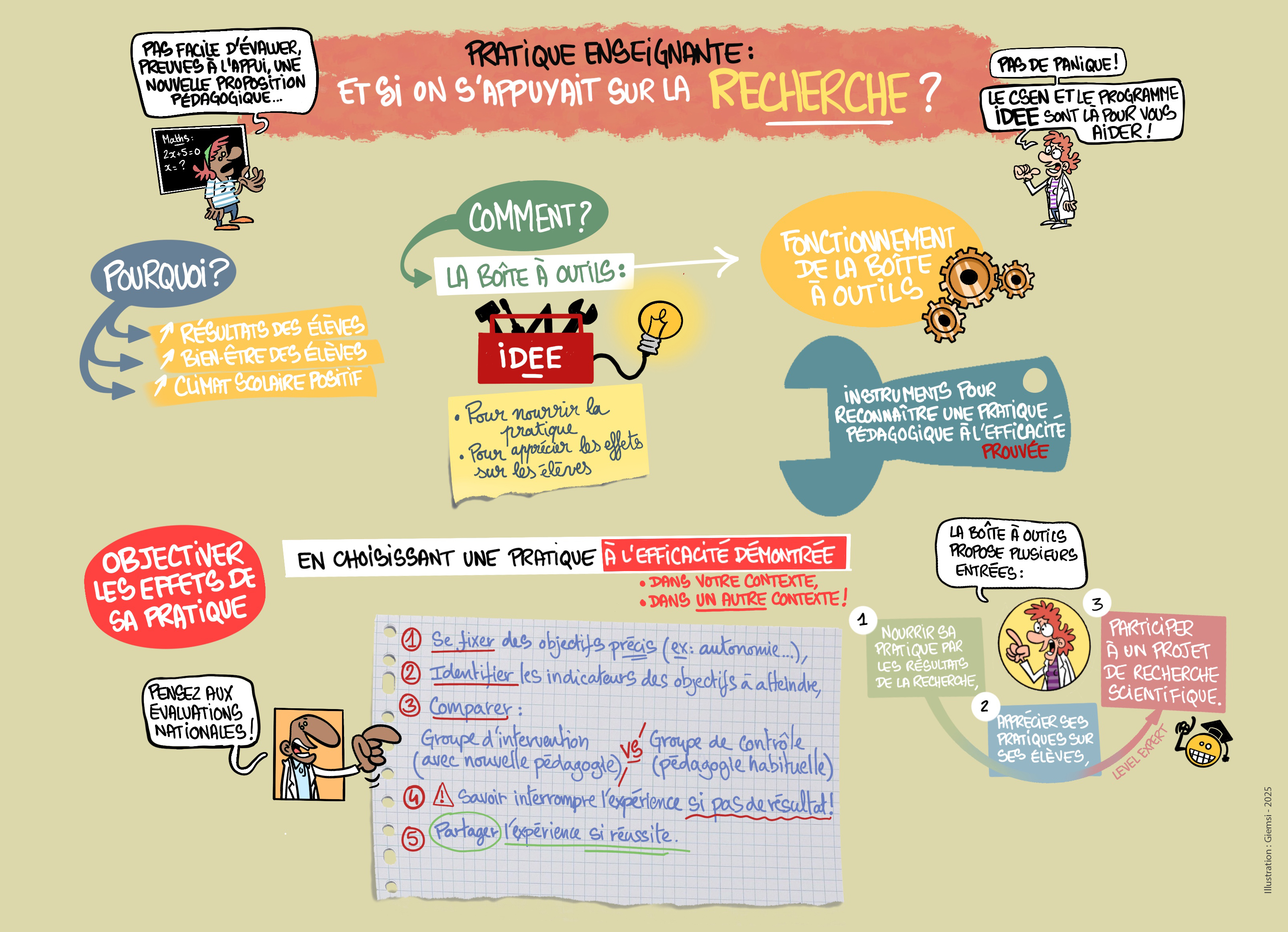 sen sketchnote recherhce