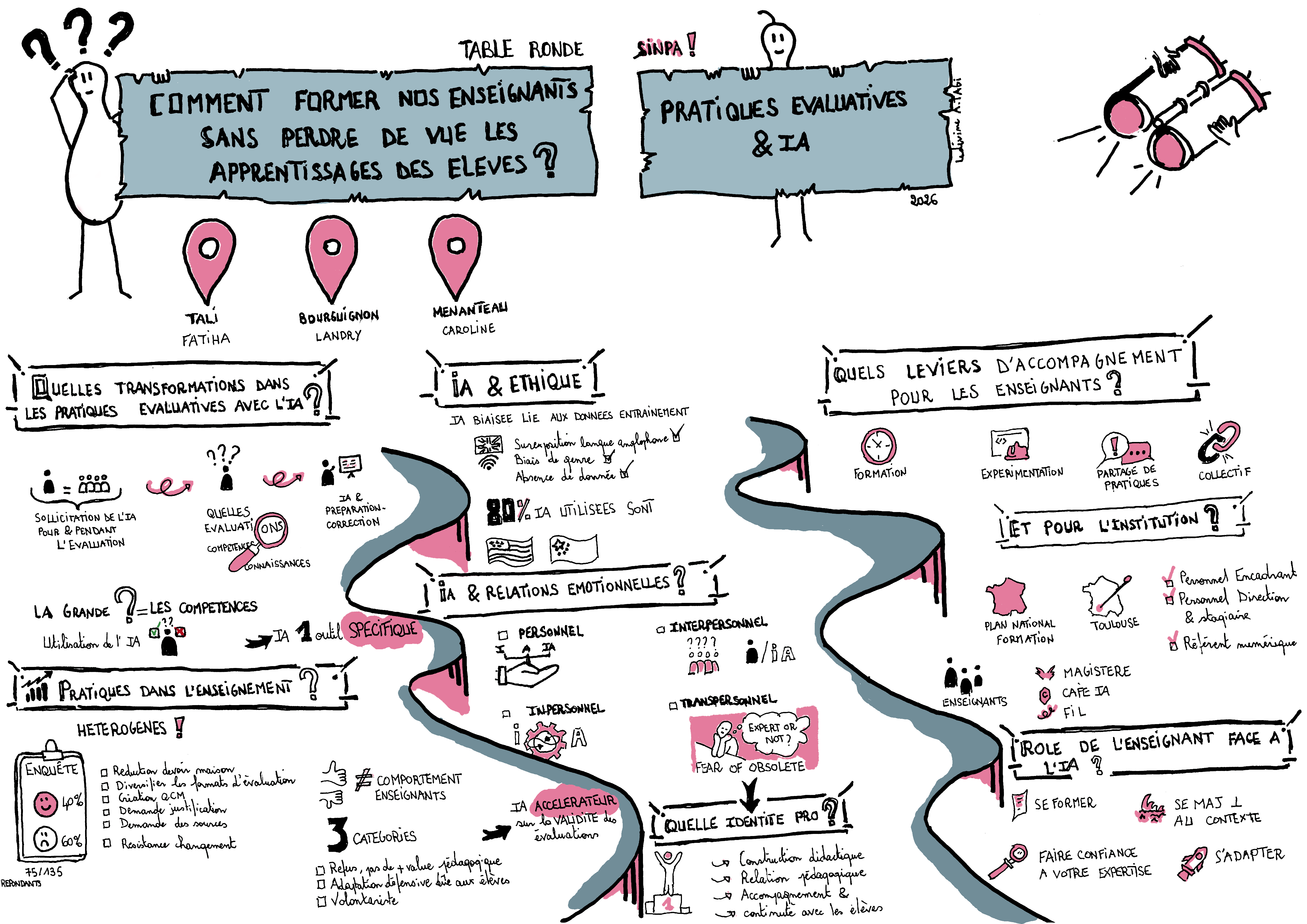sketchnote