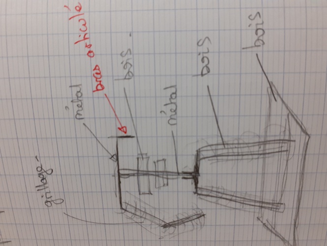 croquis 2 automate