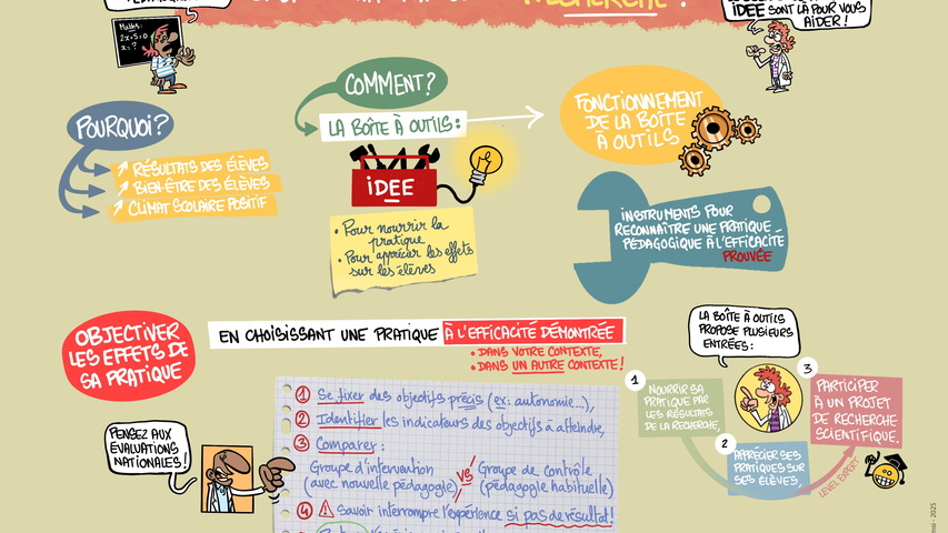 sen sketchnote recherhce