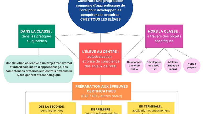 moralité schéma