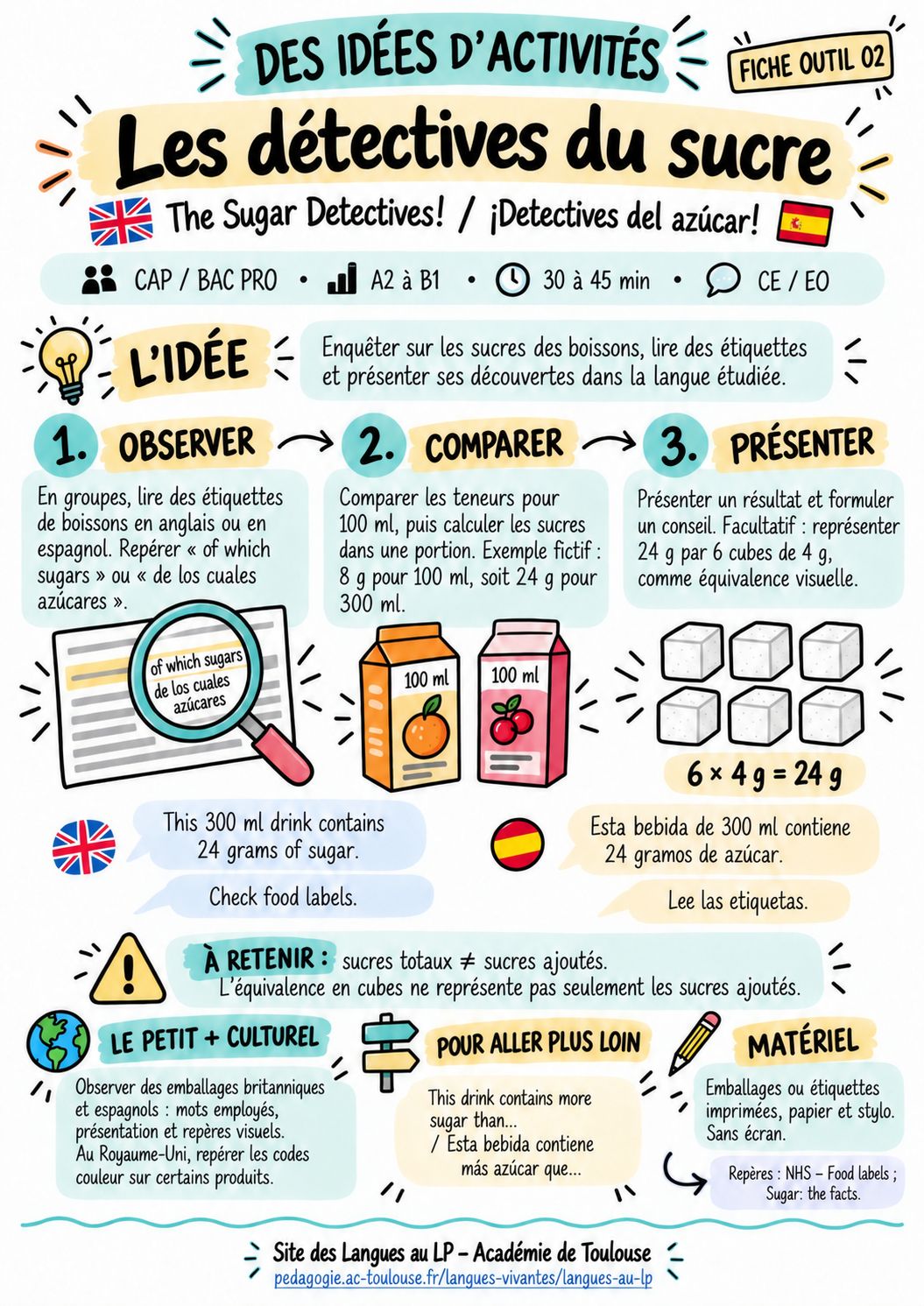Détectives du sucre