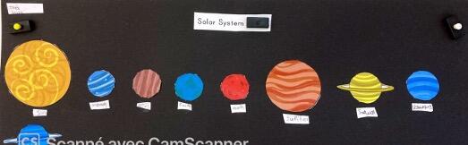 solar system alined