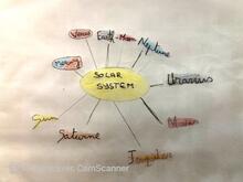 solar system hand drawn