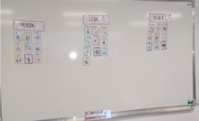 Photo du tableau de la classe