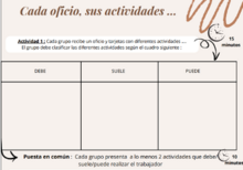 Tableau de l'activité à realiser