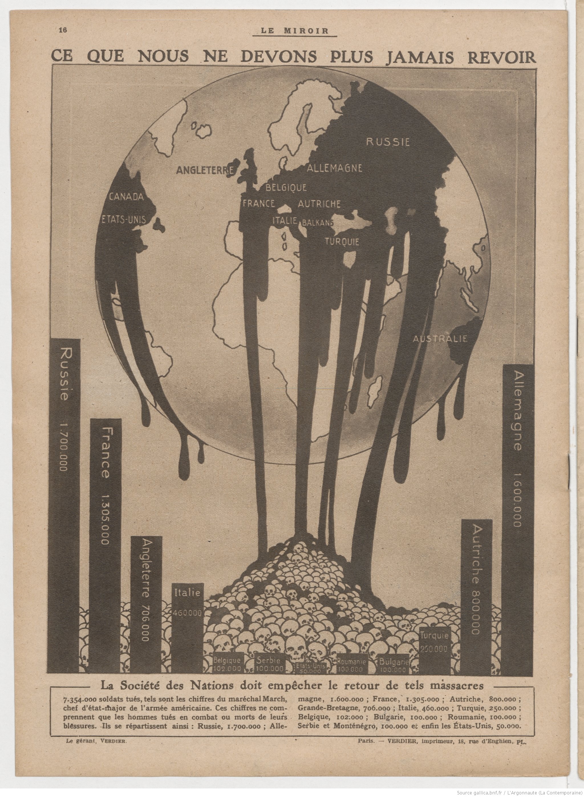 ce que nous ne devons plus jamais revoir