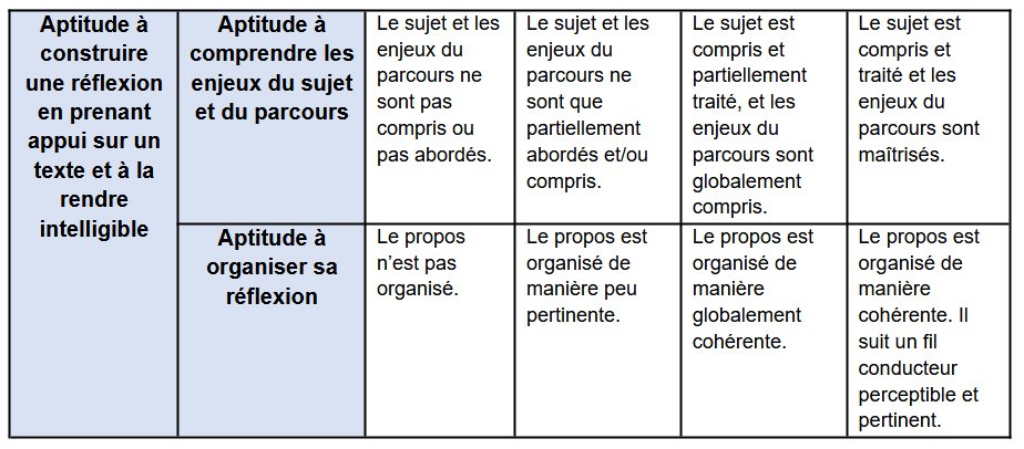 échelle descriptive dissertation