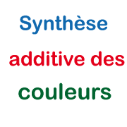 Synthese additive