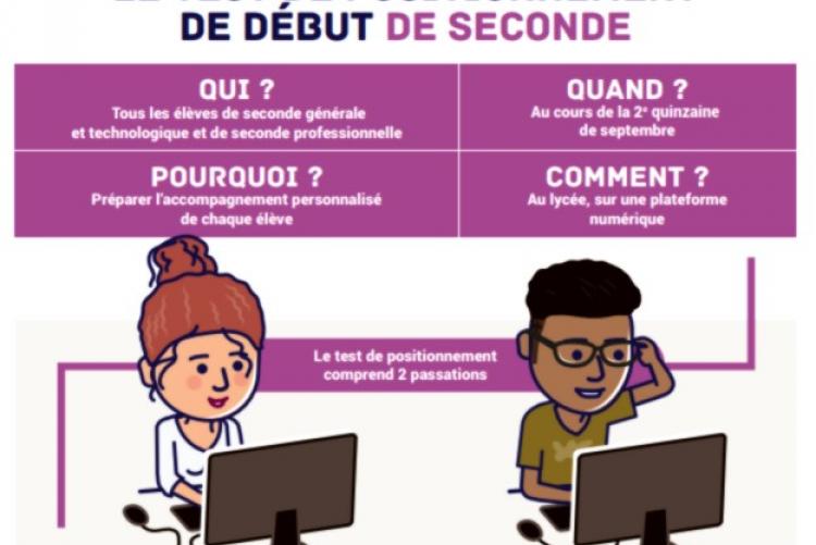 test_positionnement 5