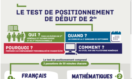 tests de positionnement seconde 4