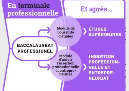 Parcours-personnalisé