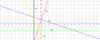 equations-de-droites