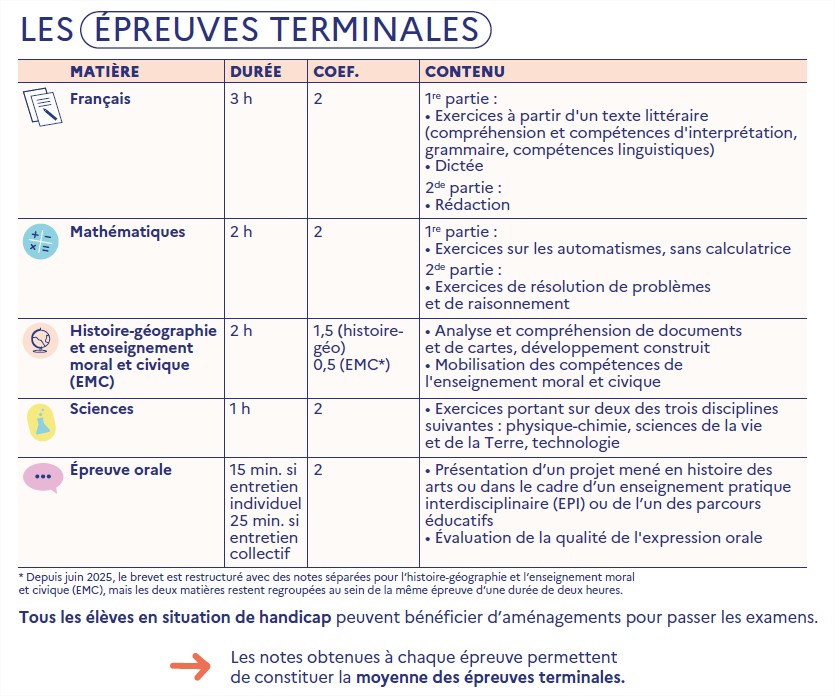 évolution des modalités du DNB 2026_2