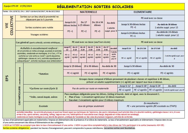 fiche réglementation sorties scolaires 2024