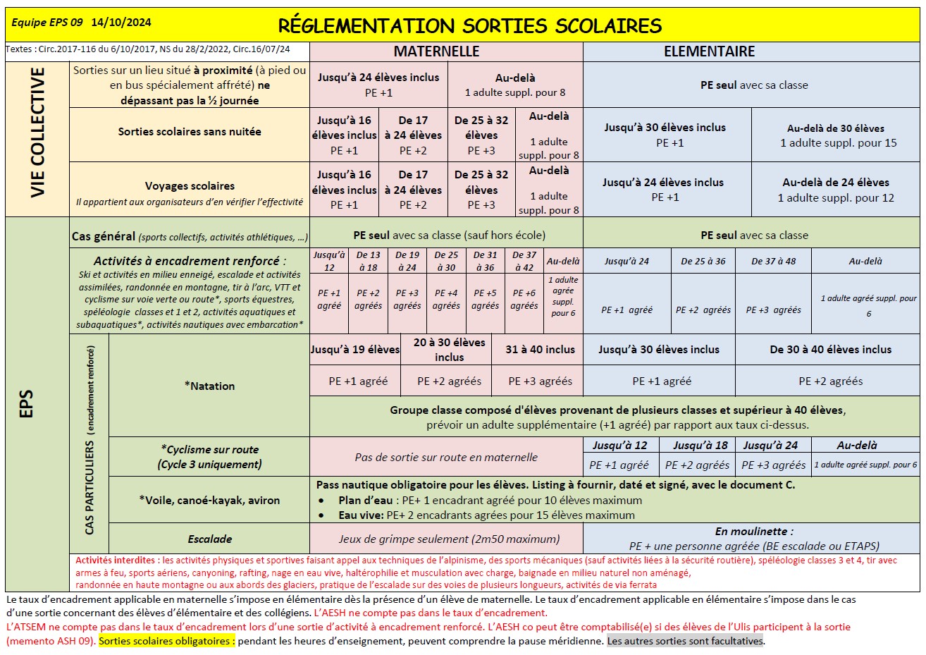 réglementation sorties scolaires octobre 2024