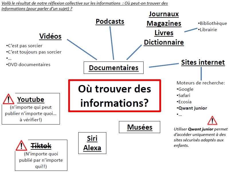 Où trouver l'info