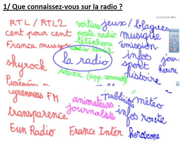 La radio c'est quoi