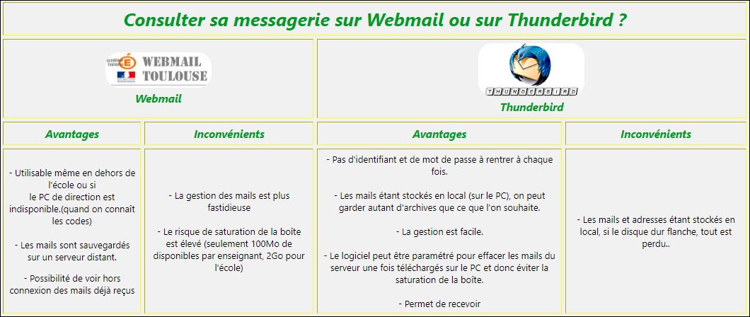 tableau Webmail/Thunderbird