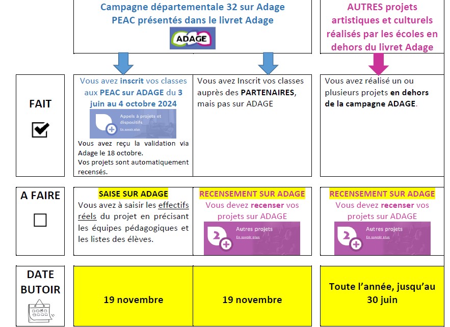 synthèse campagne 24/25