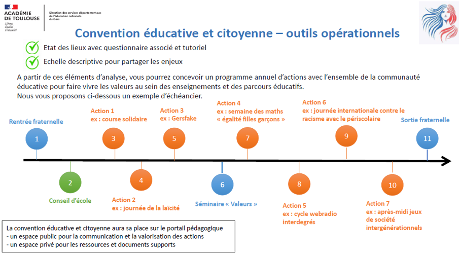 Valeurs_Séminaire_Directeurs