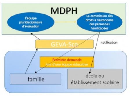 MDPH_1°demande