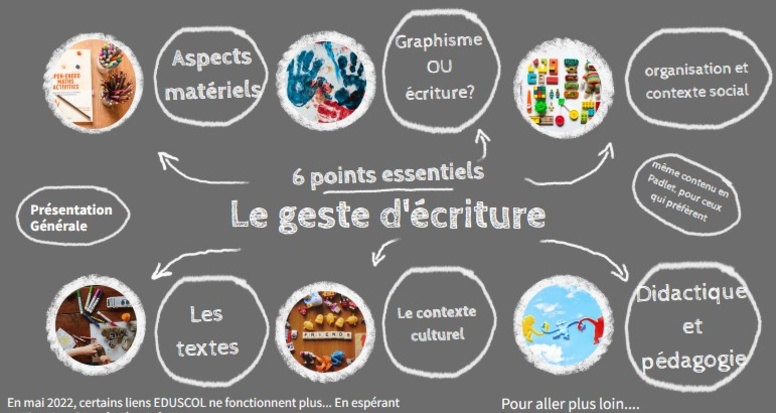 Graphisme vs écriture