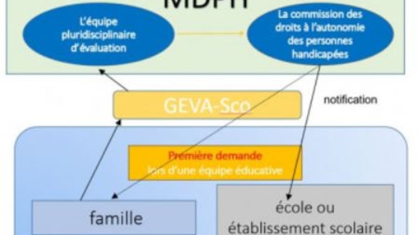 MDPH_1°demande