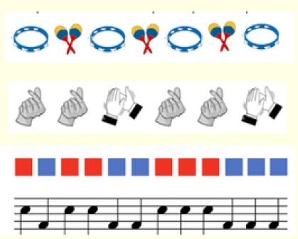 motifs vers algèbre