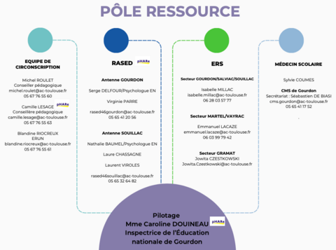 visuelpôle ressource