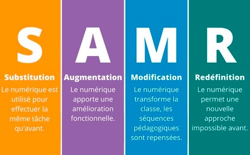 Modèle SAMR