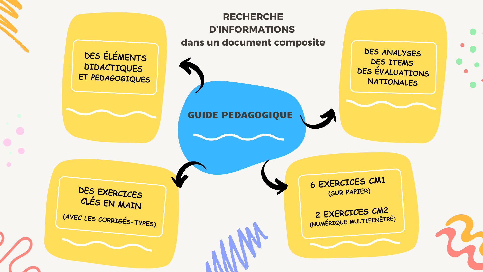 annonce guide pédagogique