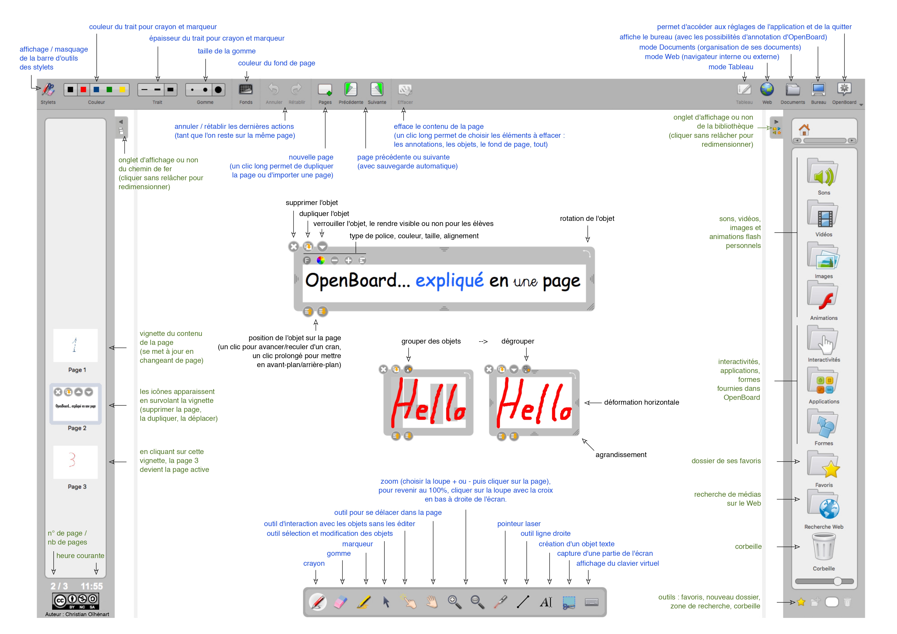 openboard en une page