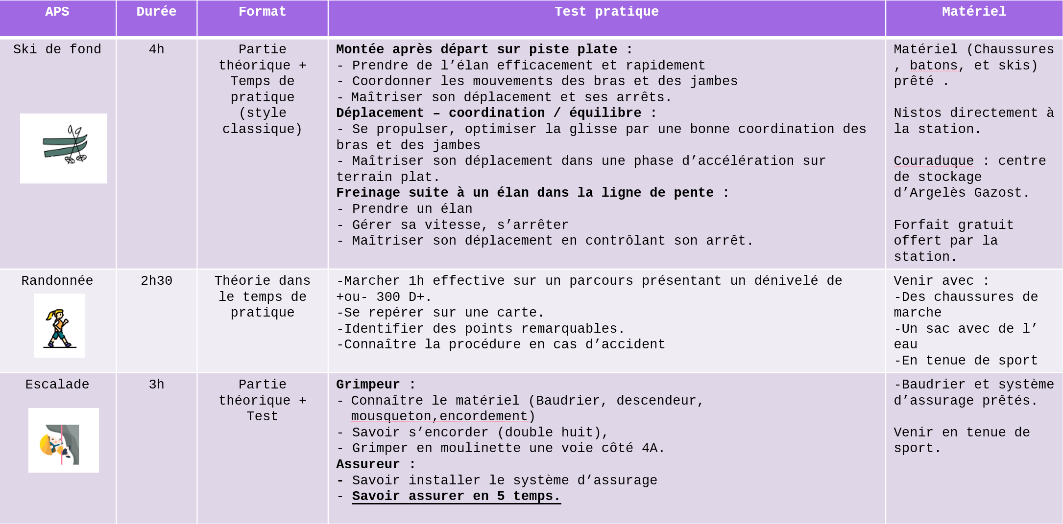 competences