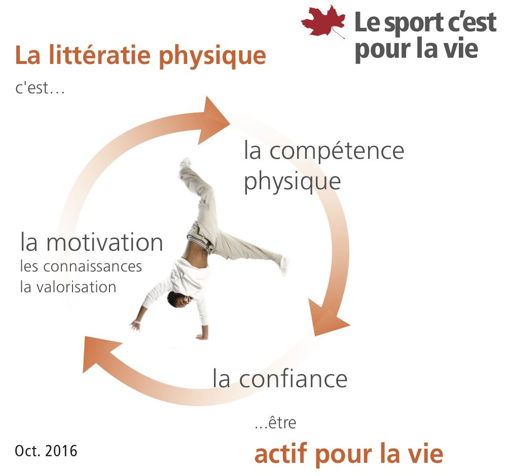 définition de la litteratie physique