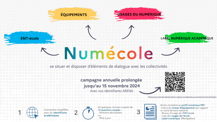 Carte mentale Numécole