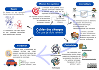 Cahier des charges