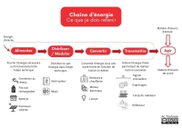 Chaine d'énergie