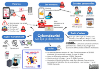 Cybersécurité