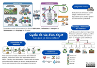 Cycle de vie